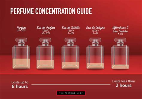 what is the difference between aftershave and cologne - aftershave vs cologne for men.